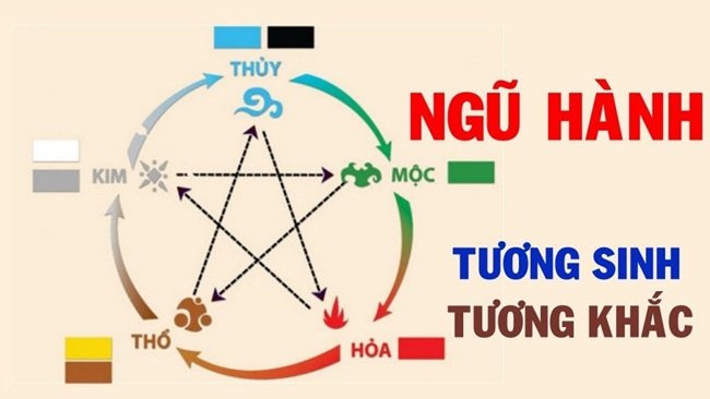 Sinh năm 2019 hợp màu nào