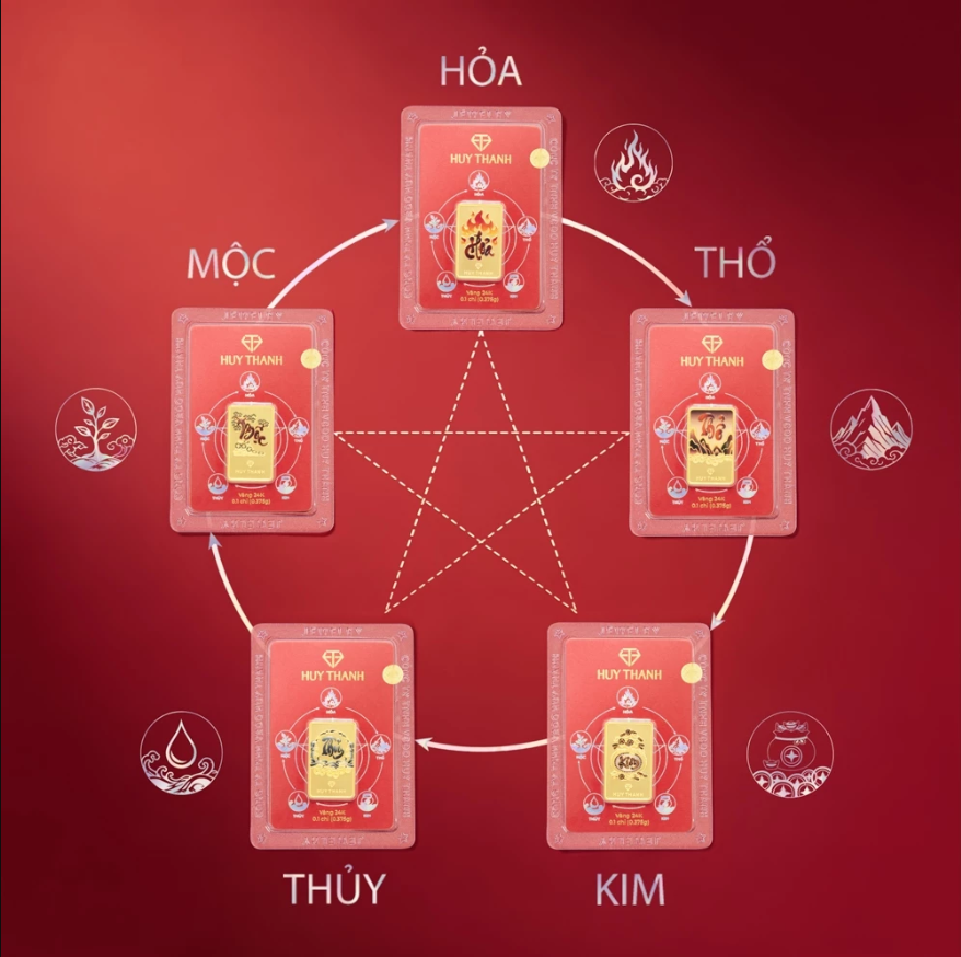Bộ ngũ hành Kim - Mộc - Thủy - Hỏa - Thổ vàng 24k Bản Vị 0.1 chỉ 